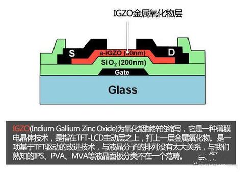 中电熊猫igzo技术-图1 中电熊猫igzo技术-图1