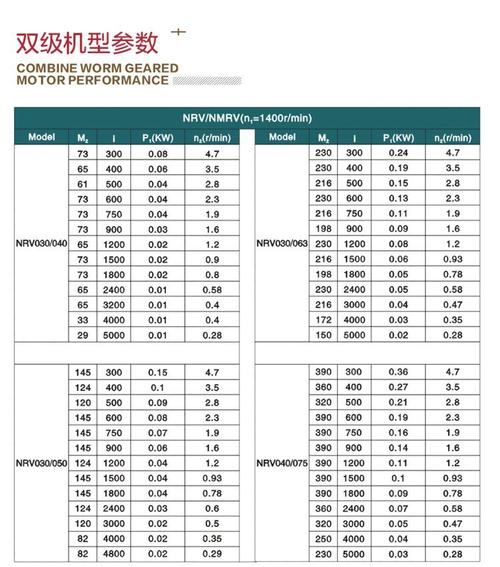 nmrv减速机品牌排行-图2