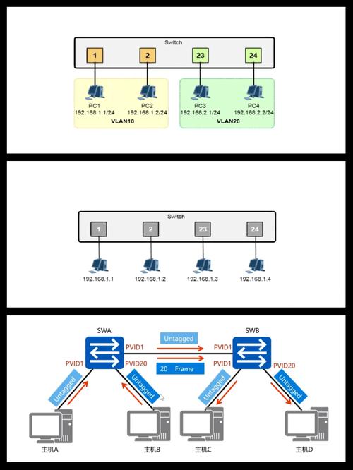 VLAN技术参考文献有哪些核心应用场景？-图3
