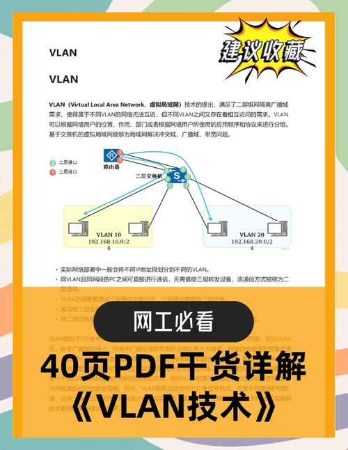VLAN技术参考文献有哪些核心应用场景？-图1