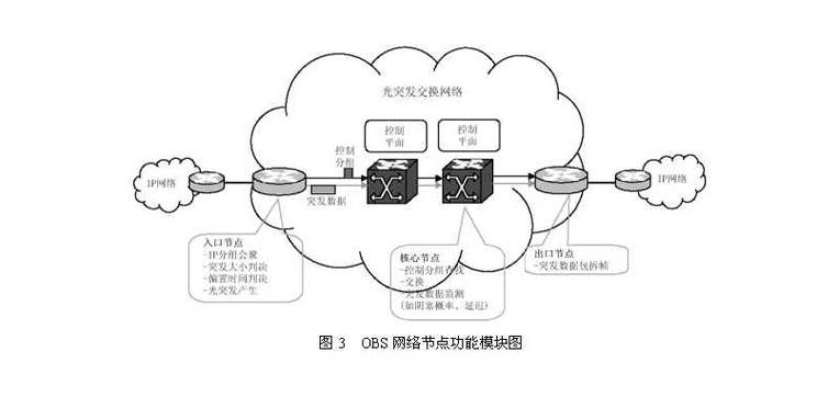 分组交换采用什么技术-图2