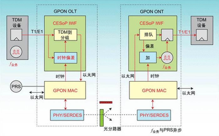 分组交换采用什么技术-图3 分组交换采用什么技术-图3