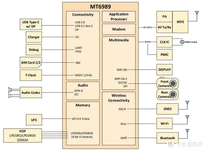 mcu技术有哪些指标-图1