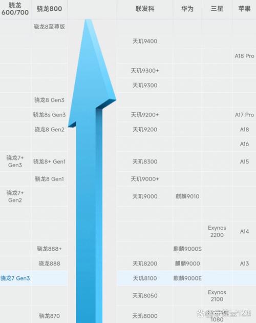 mcu技术有哪些指标-图3