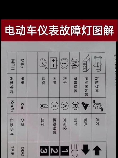 电动车故障维修大全免费-图2