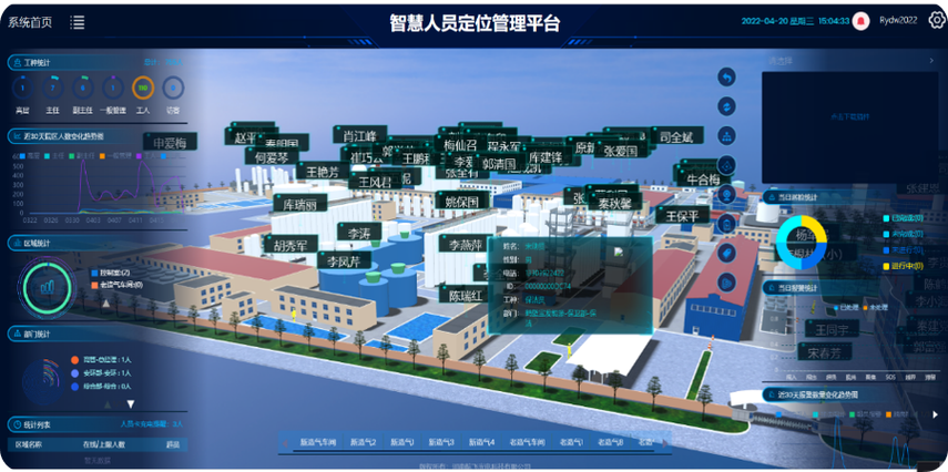 组织定位技术包括哪些-图2