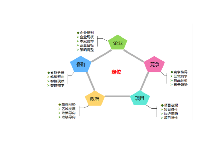 组织定位技术包括哪些-图3