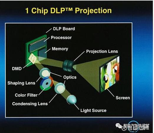 DLP技术具体应用于哪些场景？-图1