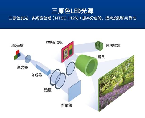 DLP技术具体应用于哪些场景？-图2