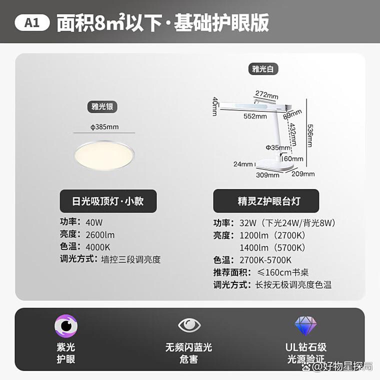 2025护眼灯品牌排行-图2