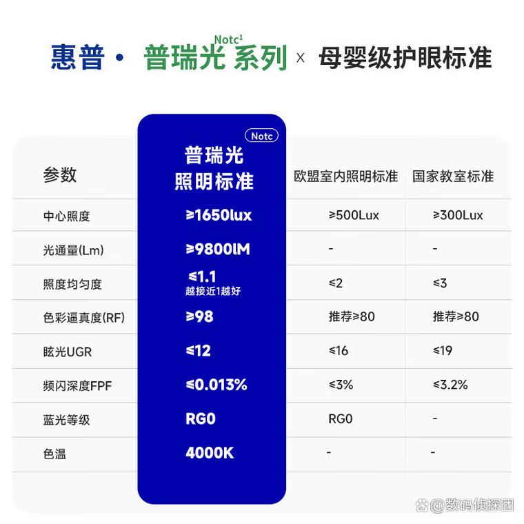 2025护眼灯品牌排行-图1