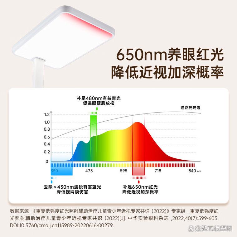 2025护眼灯品牌排行-图3