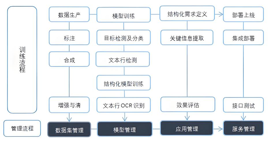 ocr应用了什么技术-图2