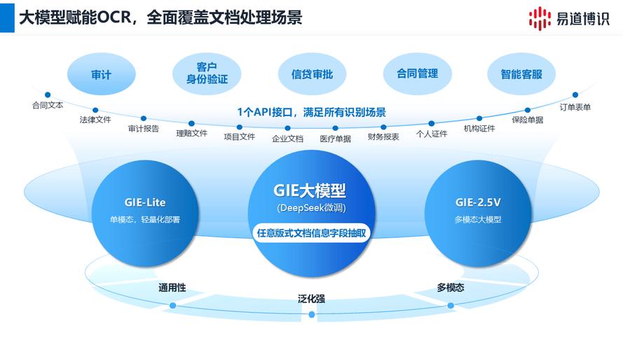 ocr应用了什么技术-图3