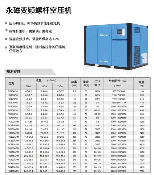 国内高压空压机品牌哪家强？-图2