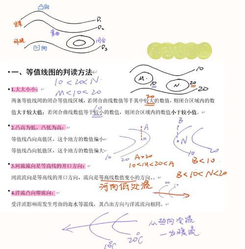 等声级线图 技术要求-图2 等声级线图 技术要求-图2