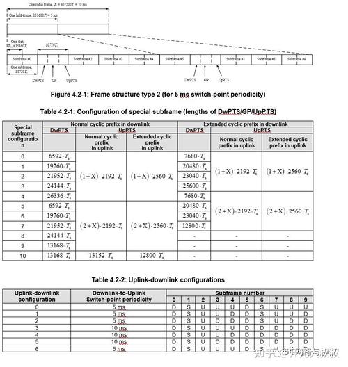 载波间距变大，nr技术如何应对性能挑战？-图1