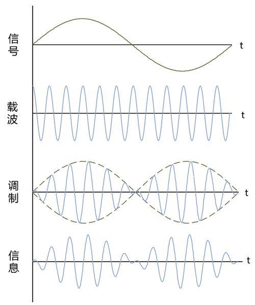 载波间距变大，nr技术如何应对性能挑战？-图2