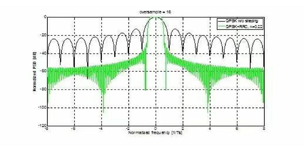 载波间距变大，nr技术如何应对性能挑战？-图3