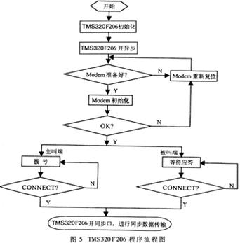 现代调制解调技术有哪些种类?-图3 现代调制解调技术有哪些种类?-图3