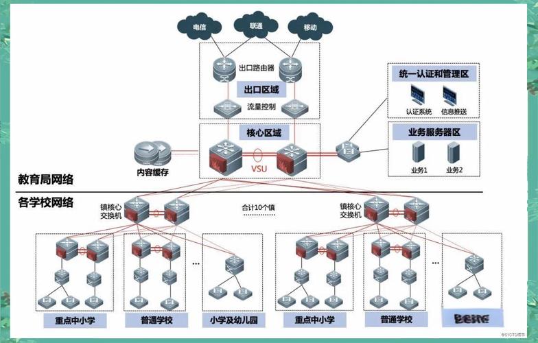 多种网络可信身份技术-图3