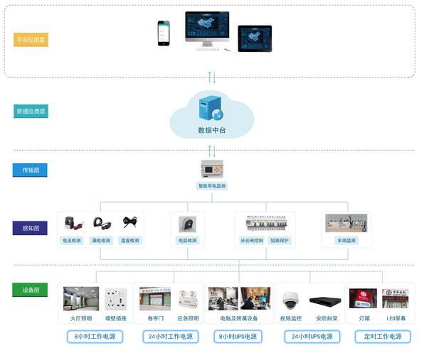 智慧用电系统10大品牌，哪家更靠谱？-图3