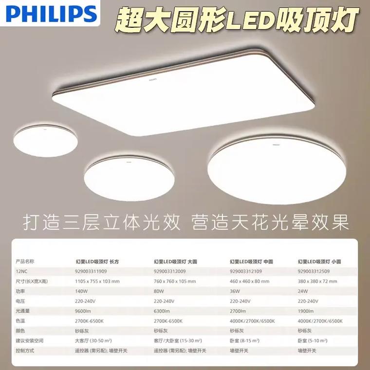 灯具品牌排行飞利浦官网-图1 灯具品牌排行飞利浦官网-图1