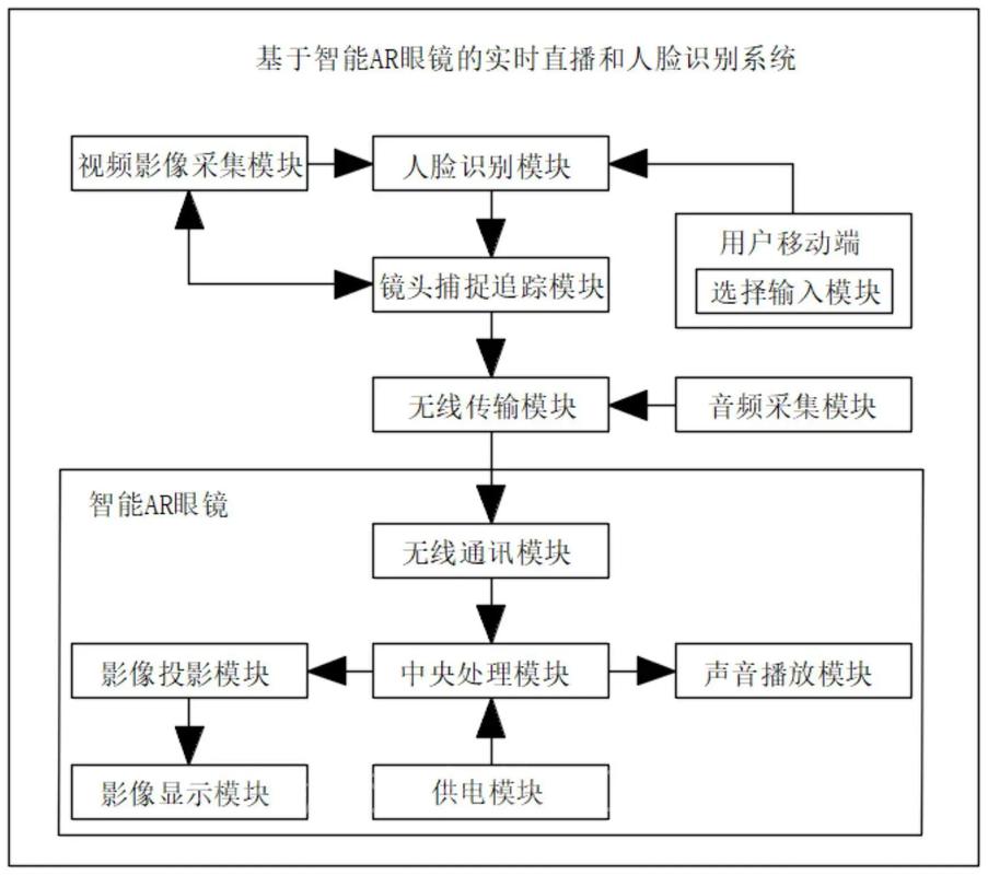 虹膜识别硬件方案如何突破成本与精度瓶颈?-图1 虹膜识别硬件方案如何突破成本与精度瓶颈?-图1