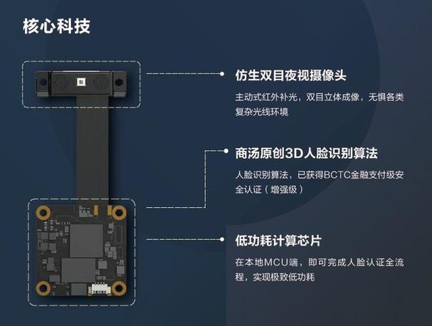 商汤科技人脸技术规格-图3 商汤科技人脸技术规格-图3