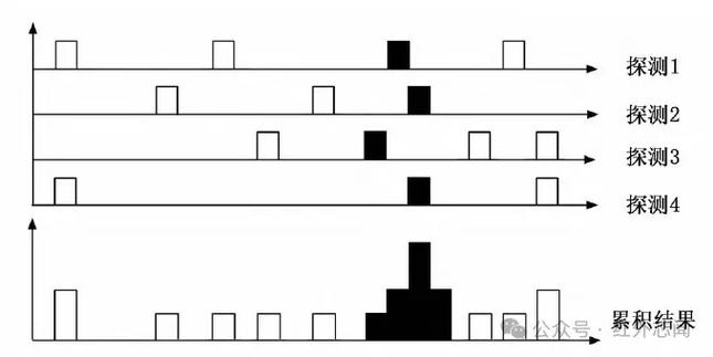 分集技术主要包含哪些分集方式？-图1