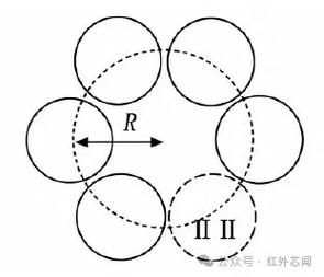 分集技术主要包含哪些分集方式？-图2