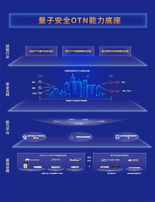 otn技术的后续发展-图1