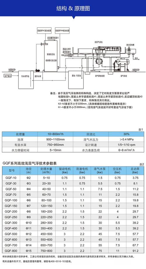 中国气浮机品牌排名哪家强？-图3