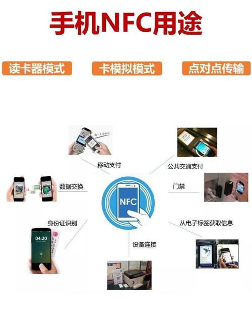 NFC芯片技术当前存在哪些难以突破的局限?-图2 NFC芯片技术当前存在哪些难以突破的局限?-图2