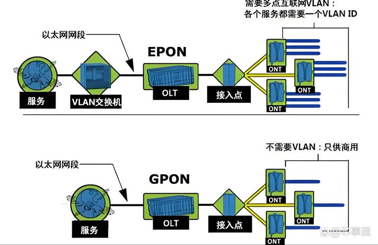 pon光纤接入技术有何优势?-图1 pon光纤接入技术有何优势?-图1