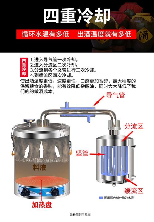 什么品牌家用酿酒设备好-图2