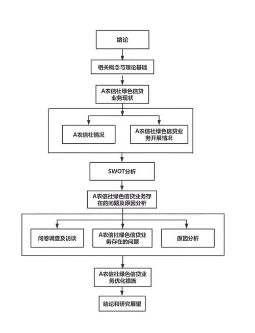 技术路线包括哪些内容-图1 技术路线包括哪些内容-图1