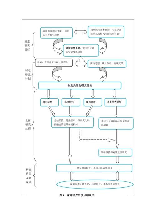 技术路线包括哪些内容-图3