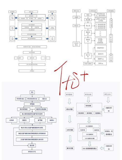 技术路线包括哪些内容-图2
