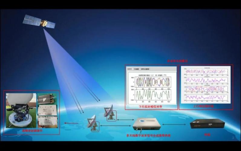 数字波束合成技术应用-图1 数字波束合成技术应用-图1