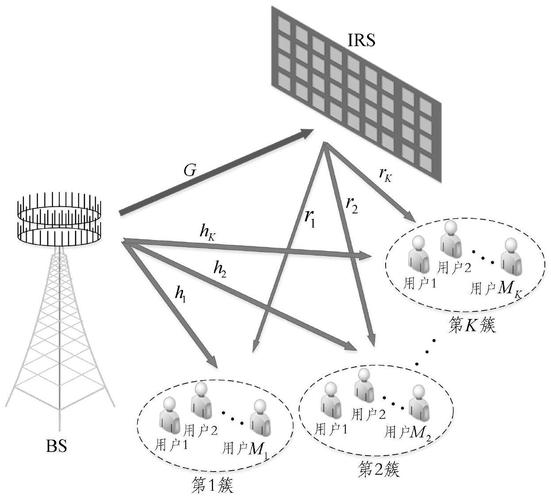 数字波束合成技术应用-图2