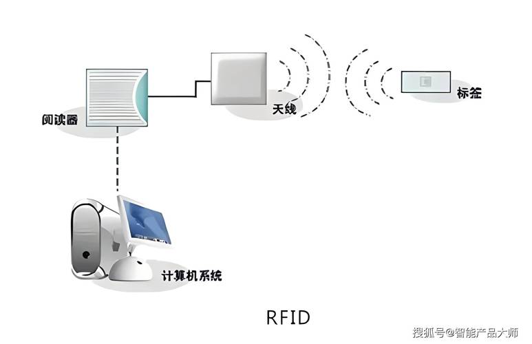 射频识别技术主要采用哪些核心组件?-图2 射频识别技术主要采用哪些核心组件?-图2