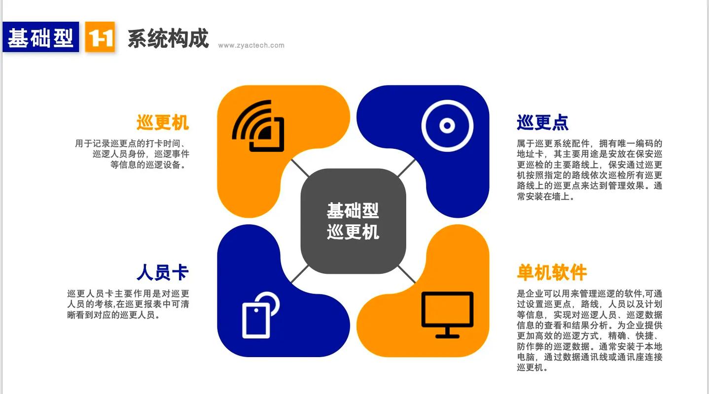 射频识别技术主要采用哪些核心组件?-图1 射频识别技术主要采用哪些核心组件?-图1