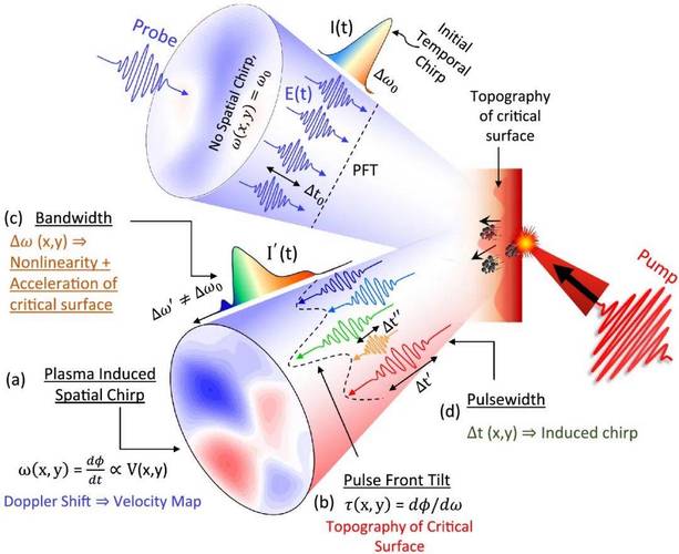 干涉成像光谱技术应用有何突破与局限?-图1 干涉成像光谱技术应用有何突破与局限?-图1