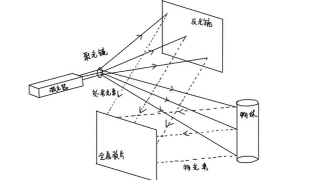 AR激光投影技术如何实现图像精准投射?-图2 AR激光投影技术如何实现图像精准投射?-图2