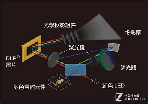 AR激光投影技术如何实现图像精准投射?-图1 AR激光投影技术如何实现图像精准投射?-图1