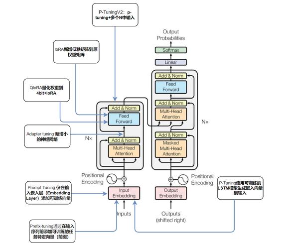 LoRA技术存在哪些核心问题?-图1 LoRA技术存在哪些核心问题?-图1