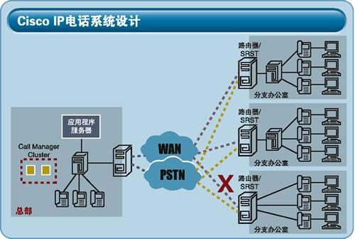 IP电话技术主要采用哪些核心协议?-图1 IP电话技术主要采用哪些核心协议?-图1
