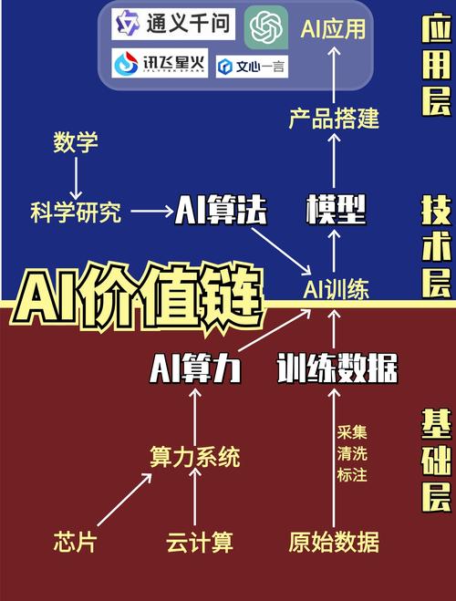 AI芯片如何实现高效计算？-图3