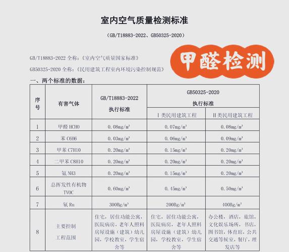 甲醛含量标准,装修品牌如何达标?-图1 甲醛含量标准,装修品牌如何达标?-图1